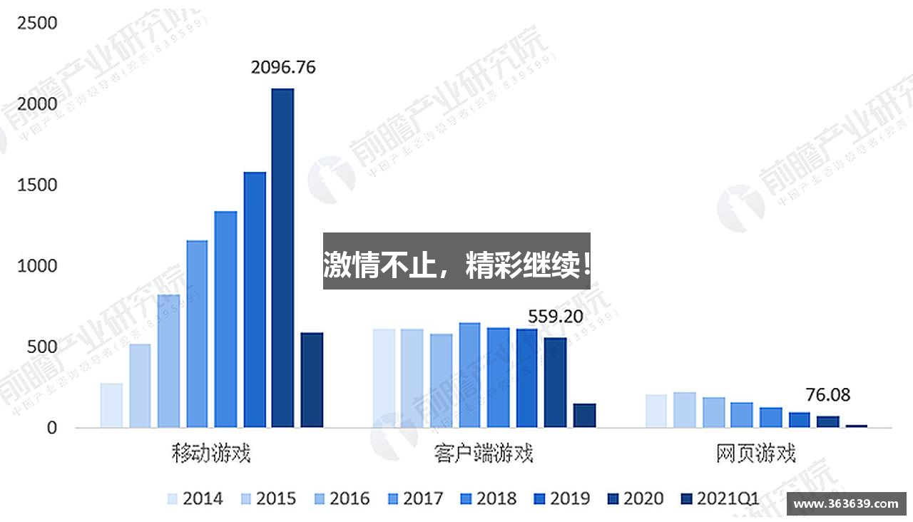 激情不止，精彩继续！