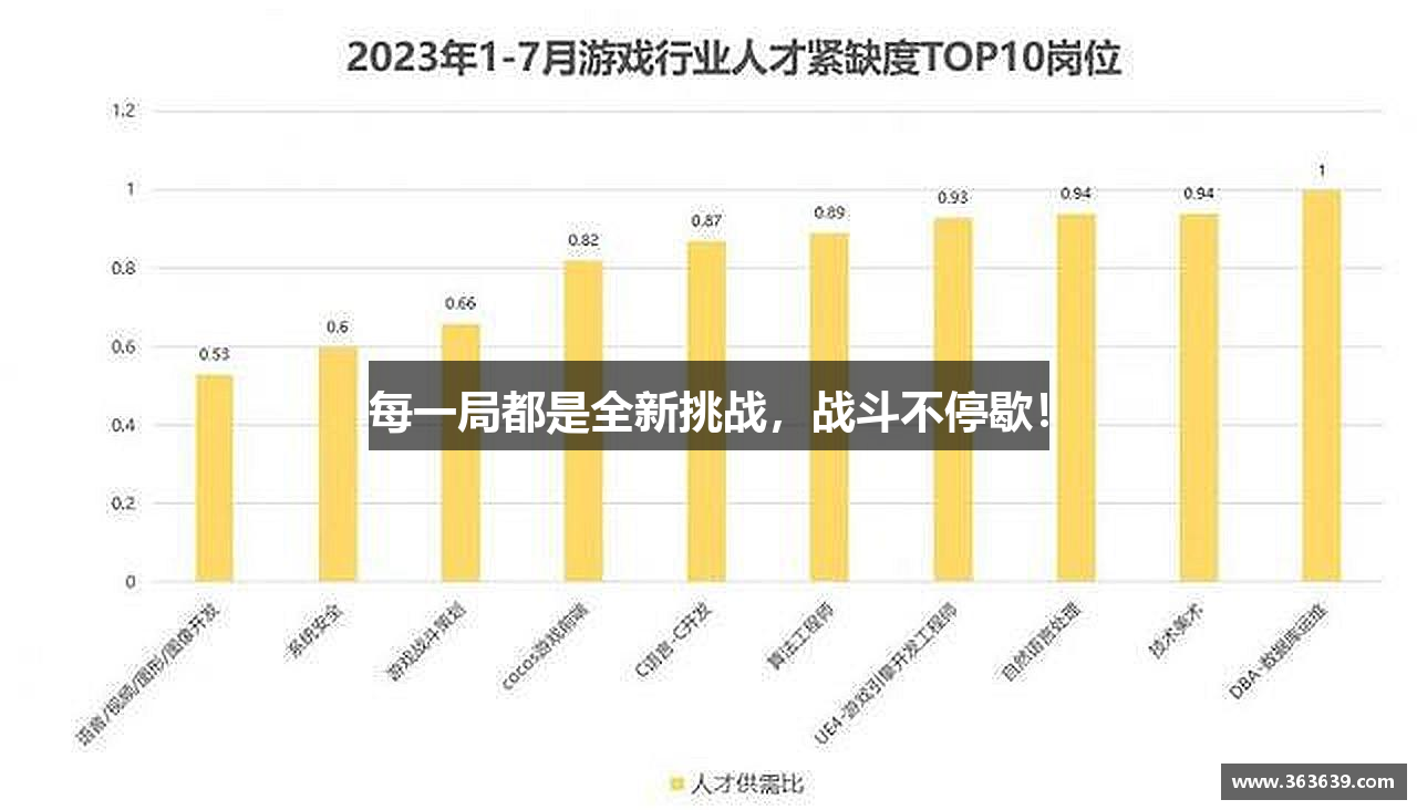 每一局都是全新挑战，战斗不停歇！